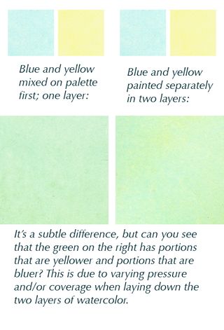 Layeringchartflat Layeringchartflat